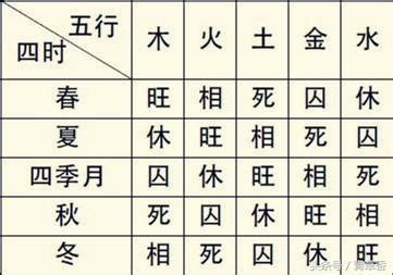 八字四柱查詢